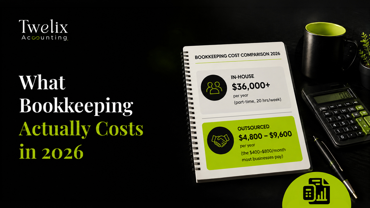 What Bookkeeping Actually Costs in 2026